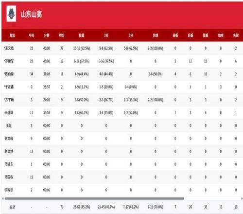 猛龙加时险,负掘金,公牛逆风逆,开云体育,开云体育官网,开云体育app,开云体育平台,KAIYUN,SPORTS,kaiyun登录入口