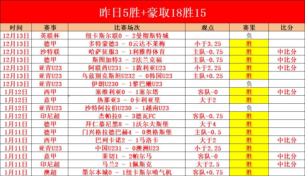 激情对决,皇家奥维耶,多迎战赫罗,开云体育,开云体育官网,开云体育app,开云体育平台,KAIYUN,SPORTS,kaiyun登录入口