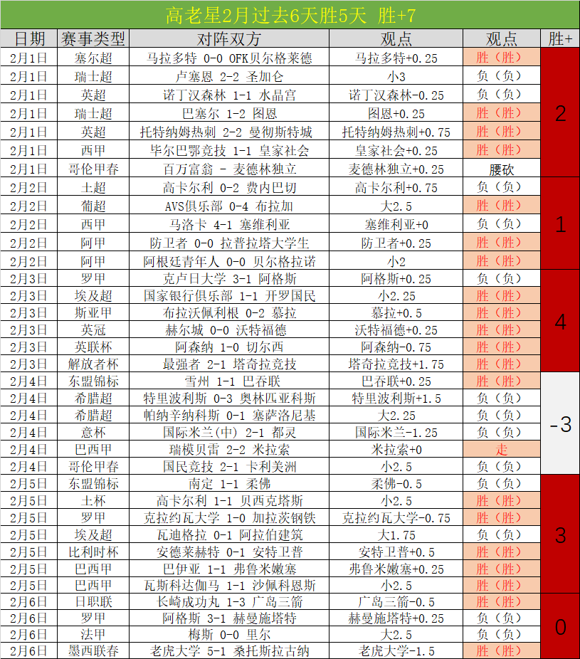 梁少文惋惜,错失,分良机,开云体育,开云体育官网,开云体育app,开云体育平台,KAIYUN,SPORTS,kaiyun登录入口