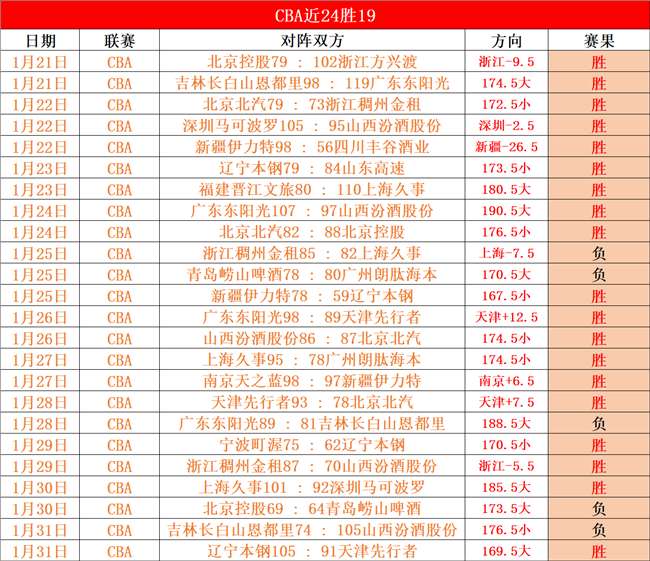 月度最佳球,员榜单揭晓,开云体育app功能,开云体育,开云体育官网,开云体育app,开云体育平台,KAIYUN,SPORTS,kaiyun登录入口