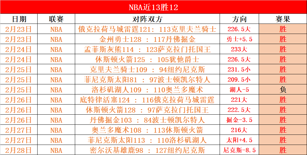大乐透期号,专家推荐,质合分析前,开云体育,开云体育官网,开云体育app,开云体育平台,KAIYUN,SPORTS,kaiyun登录入口