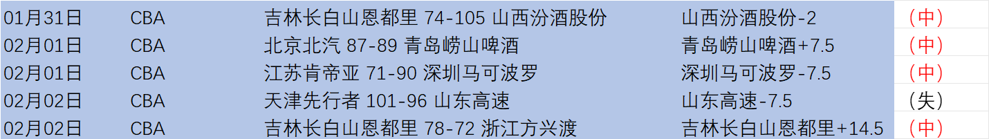 激情对决,贝蒂斯能否,力克马竞,开云体育,开云体育官网,开云体育app,开云体育平台,KAIYUN,SPORTS,kaiyun登录入口