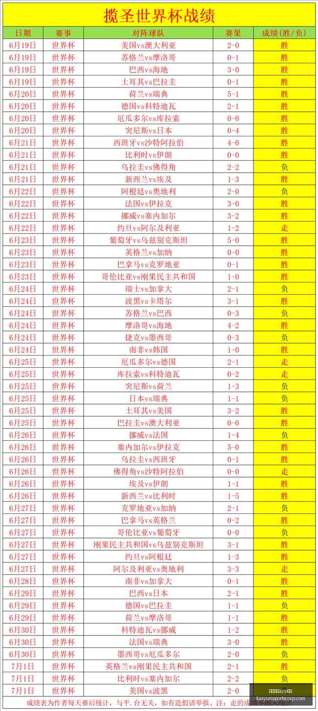 开云体育功,开云体育app功能,开云体育官网,开云体育官网,开云体育App功能,开云体育下载,开云体育体验,开云体育平台