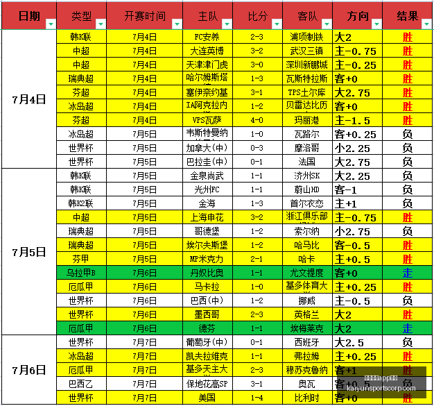 开云体育功,开云体育app功能,开云体育官网,开云体育官网,开云体育App功能,开云体育下载,开云体育体验,开云体育平台