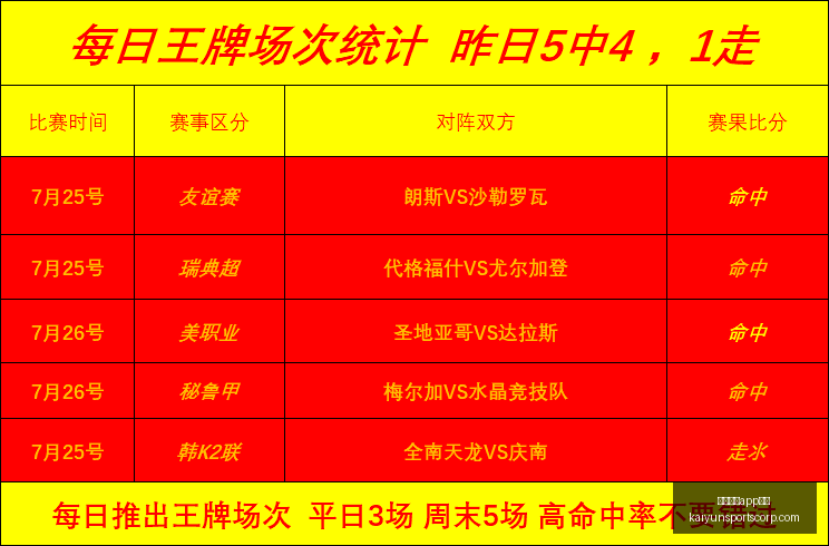 开云体育功,开云体育app功能,开云体育官网,开云体育官网,开云体育App功能,开云体育下载,开云体育体验,开云体育平台
