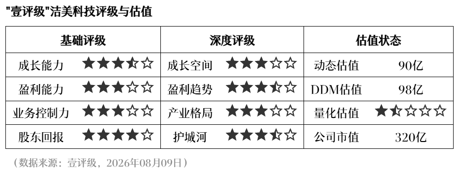 芯海科技模,拟芯片销量,攀升,开云体育官网,开云体育App功能,开云体育下载,开云体育体验,开云体育平台