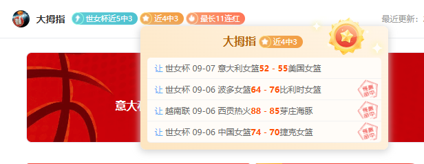 季后赛对决:梦想队对神秘人队 赛事让分分析指南