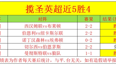 欧足联年度最佳球员花落斯特林
