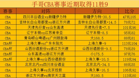 華盛頓：與同窗亞歷山大重逢，享受異常快樂對決